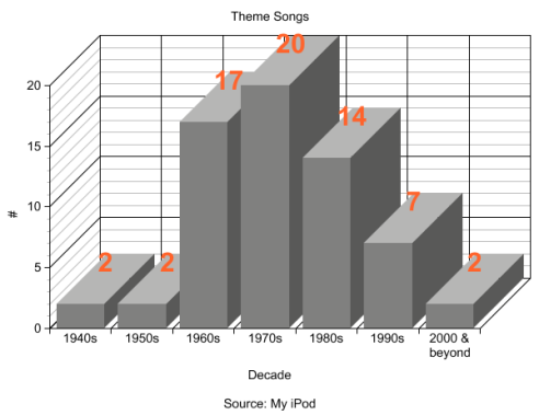 graph-decade